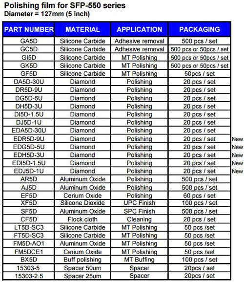 SeikohGiken Optical Polishing Films Fiber Polishing Consumables
